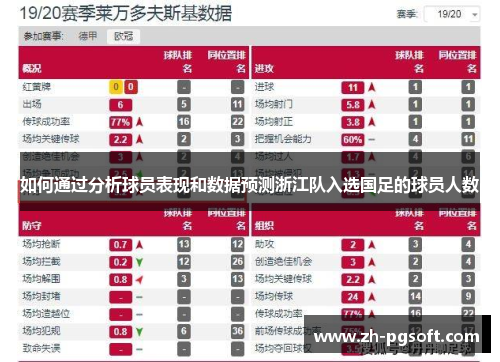 如何通过分析球员表现和数据预测浙江队入选国足的球员人数