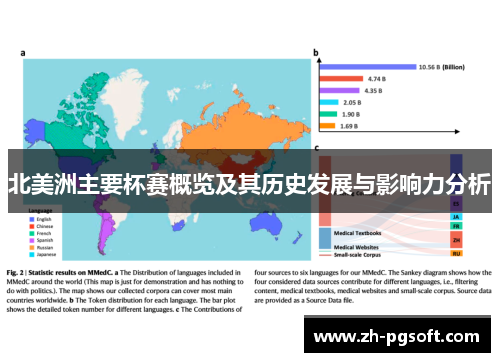 北美洲主要杯赛概览及其历史发展与影响力分析 北美洲主要杯赛概览及其历史发展与影响力分析