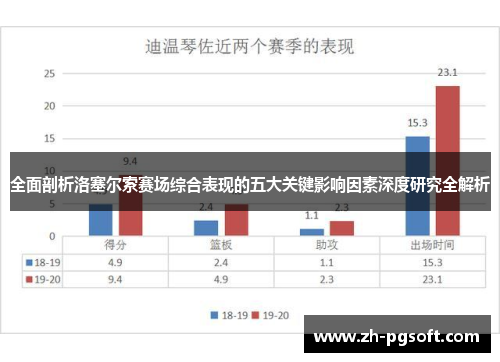 全面剖析洛塞尔索赛场综合表现的五大关键影响因素深度研究全解析