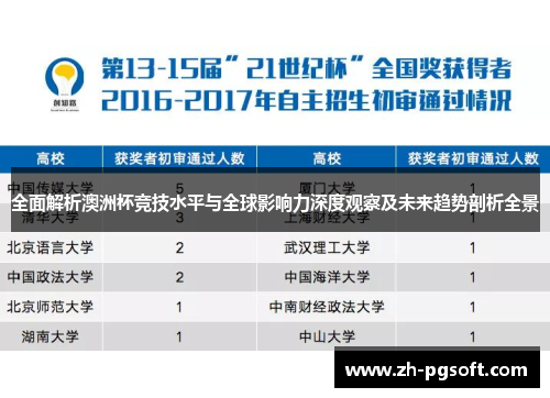 全面解析澳洲杯竞技水平与全球影响力深度观察及未来趋势剖析全景 全面解析澳洲杯竞技水平与全球影响力深度观察及未来趋势剖析全景